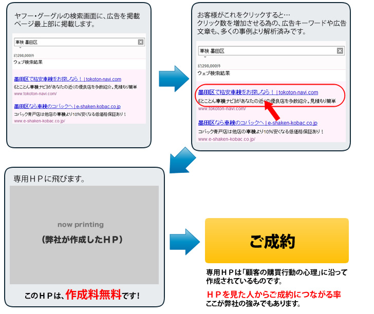 サービスの仕組み